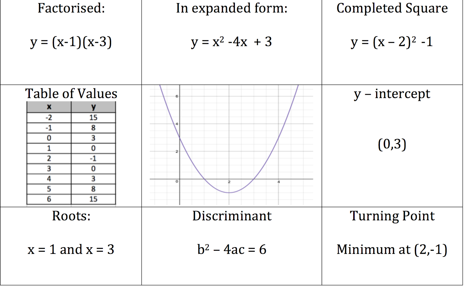 multiple-representations-of-quadratics-starting-points-maths